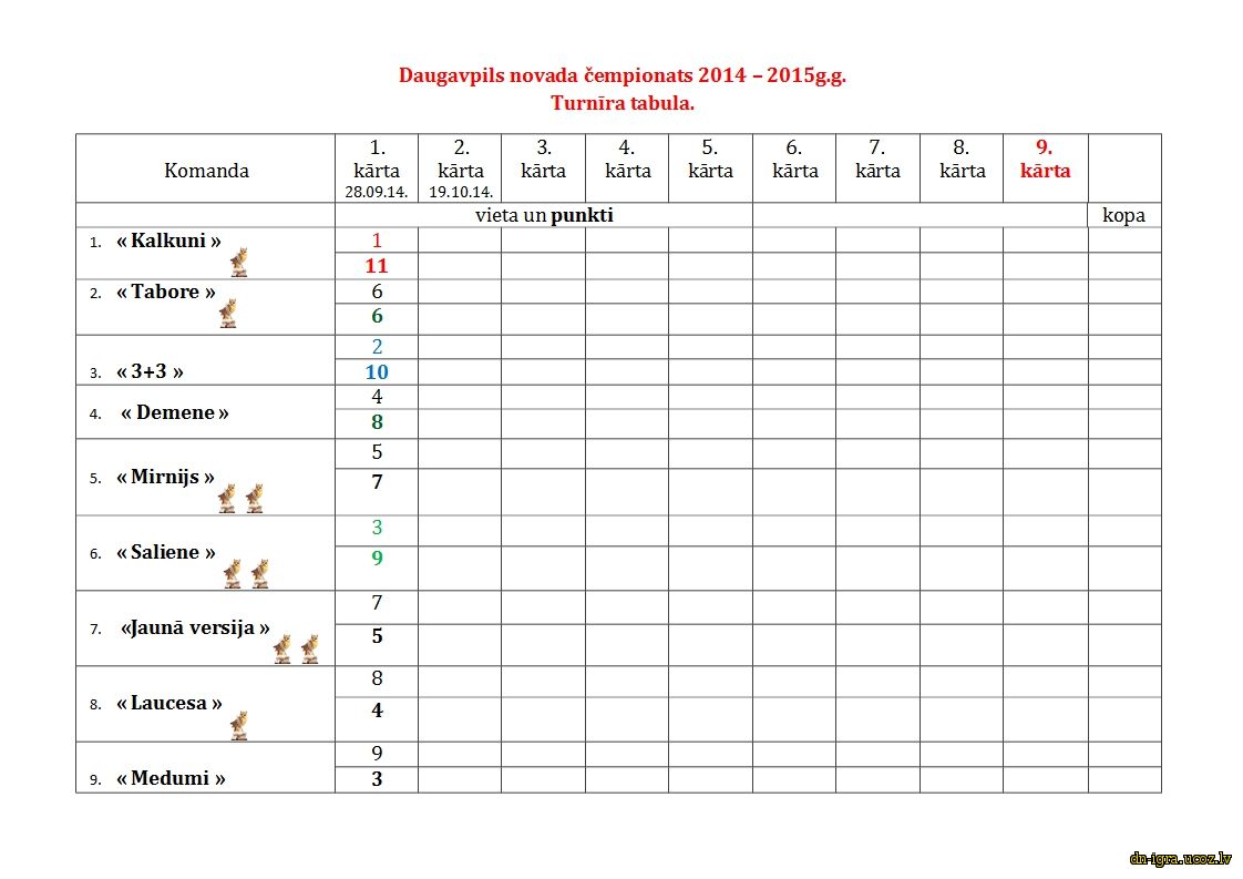 Результаты первого тура сезона 2014-2015 годов
